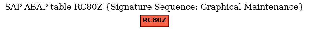 E-R Diagram for table RC80Z (Signature Sequence: Graphical Maintenance)