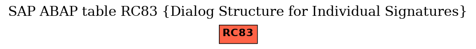 E-R Diagram for table RC83 (Dialog Structure for Individual Signatures)