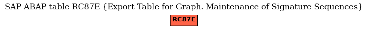 E-R Diagram for table RC87E (Export Table for Graph. Maintenance of Signature Sequences)