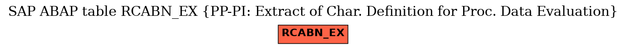 E-R Diagram for table RCABN_EX (PP-PI: Extract of Char. Definition for Proc. Data Evaluation)