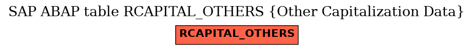 E-R Diagram for table RCAPITAL_OTHERS (Other Capitalization Data)