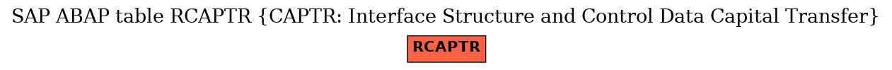 E-R Diagram for table RCAPTR (CAPTR: Interface Structure and Control Data Capital Transfer)