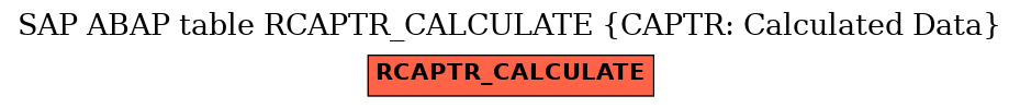 E-R Diagram for table RCAPTR_CALCULATE (CAPTR: Calculated Data)