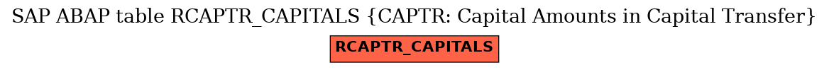 E-R Diagram for table RCAPTR_CAPITALS (CAPTR: Capital Amounts in Capital Transfer)