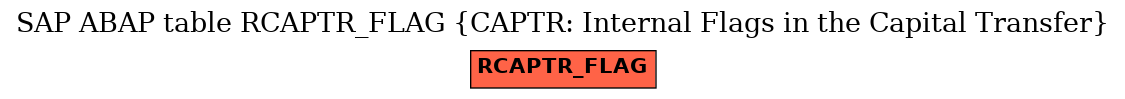 E-R Diagram for table RCAPTR_FLAG (CAPTR: Internal Flags in the Capital Transfer)