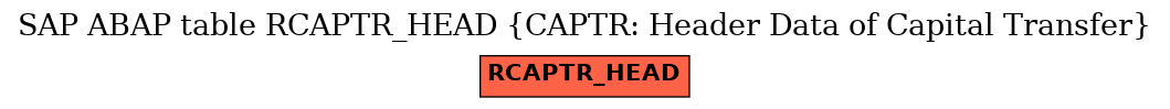 E-R Diagram for table RCAPTR_HEAD (CAPTR: Header Data of Capital Transfer)