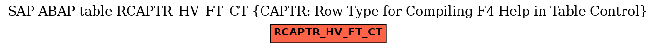 E-R Diagram for table RCAPTR_HV_FT_CT (CAPTR: Row Type for Compiling F4 Help in Table Control)