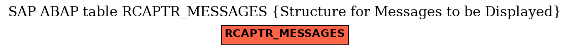 E-R Diagram for table RCAPTR_MESSAGES (Structure for Messages to be Displayed)