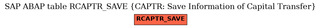 E-R Diagram for table RCAPTR_SAVE (CAPTR: Save Information of Capital Transfer)