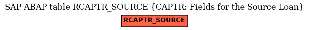 E-R Diagram for table RCAPTR_SOURCE (CAPTR: Fields for the Source Loan)