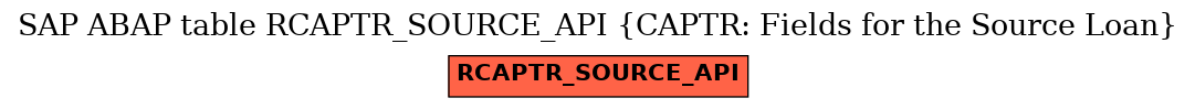 E-R Diagram for table RCAPTR_SOURCE_API (CAPTR: Fields for the Source Loan)