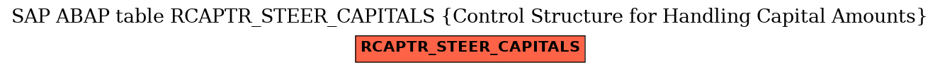 E-R Diagram for table RCAPTR_STEER_CAPITALS (Control Structure for Handling Capital Amounts)