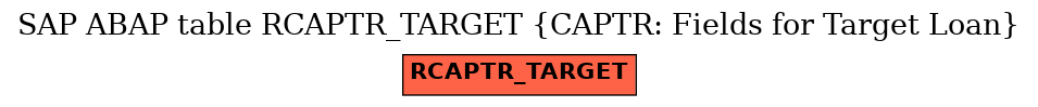 E-R Diagram for table RCAPTR_TARGET (CAPTR: Fields for Target Loan)