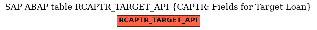 E-R Diagram for table RCAPTR_TARGET_API (CAPTR: Fields for Target Loan)