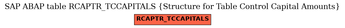 E-R Diagram for table RCAPTR_TCCAPITALS (Structure for Table Control Capital Amounts)