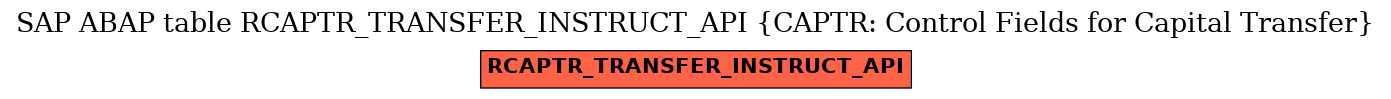 E-R Diagram for table RCAPTR_TRANSFER_INSTRUCT_API (CAPTR: Control Fields for Capital Transfer)