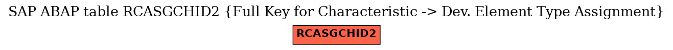 E-R Diagram for table RCASGCHID2 (Full Key for Characteristic -> Dev. Element Type Assignment)