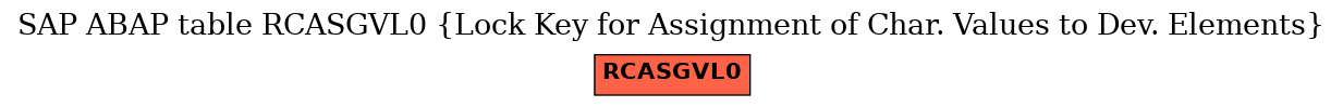 E-R Diagram for table RCASGVL0 (Lock Key for Assignment of Char. Values to Dev. Elements)