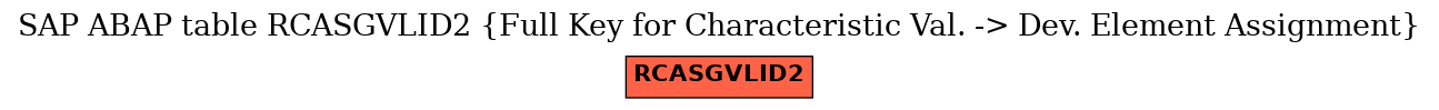 E-R Diagram for table RCASGVLID2 (Full Key for Characteristic Val. -> Dev. Element Assignment)