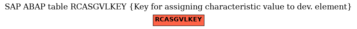 E-R Diagram for table RCASGVLKEY (Key for assigning characteristic value to dev. element)