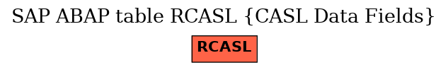 E-R Diagram for table RCASL (CASL Data Fields)