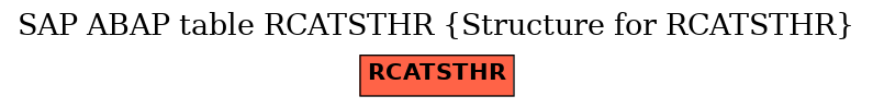 E-R Diagram for table RCATSTHR (Structure for RCATSTHR)