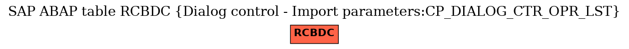 E-R Diagram for table RCBDC (Dialog control - Import parameters:CP_DIALOG_CTR_OPR_LST)