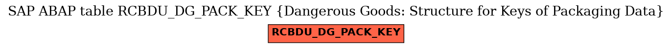 E-R Diagram for table RCBDU_DG_PACK_KEY (Dangerous Goods: Structure for Keys of Packaging Data)