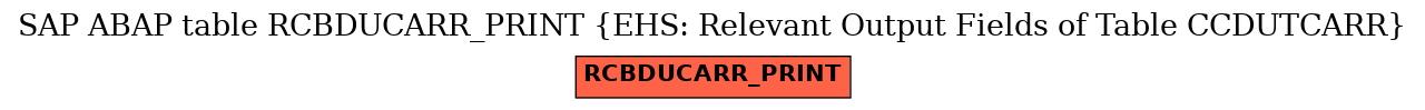 E-R Diagram for table RCBDUCARR_PRINT (EHS: Relevant Output Fields of Table CCDUTCARR)