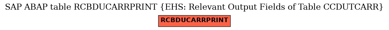 E-R Diagram for table RCBDUCARRPRINT (EHS: Relevant Output Fields of Table CCDUTCARR)