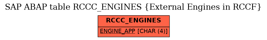 E-R Diagram for table RCCC_ENGINES (External Engines in RCCF)