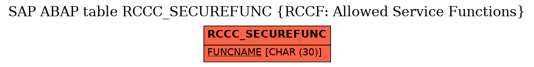 E-R Diagram for table RCCC_SECUREFUNC (RCCF: Allowed Service Functions)