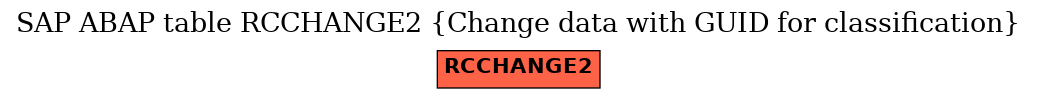 E-R Diagram for table RCCHANGE2 (Change data with GUID for classification)