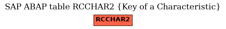 E-R Diagram for table RCCHAR2 (Key of a Characteristic)
