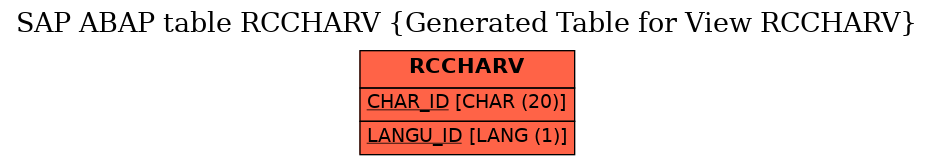 E-R Diagram for table RCCHARV (Generated Table for View RCCHARV)