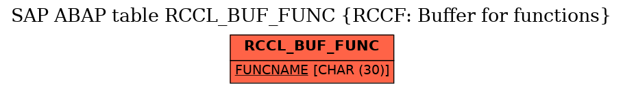 E-R Diagram for table RCCL_BUF_FUNC (RCCF: Buffer for functions)