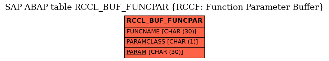 E-R Diagram for table RCCL_BUF_FUNCPAR (RCCF: Function Parameter Buffer)