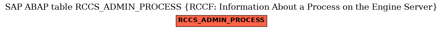 E-R Diagram for table RCCS_ADMIN_PROCESS (RCCF: Information About a Process on the Engine Server)