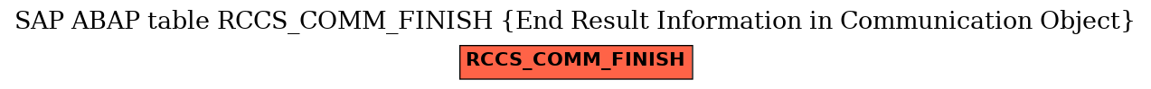 E-R Diagram for table RCCS_COMM_FINISH (End Result Information in Communication Object)