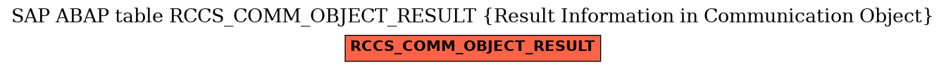 E-R Diagram for table RCCS_COMM_OBJECT_RESULT (Result Information in Communication Object)