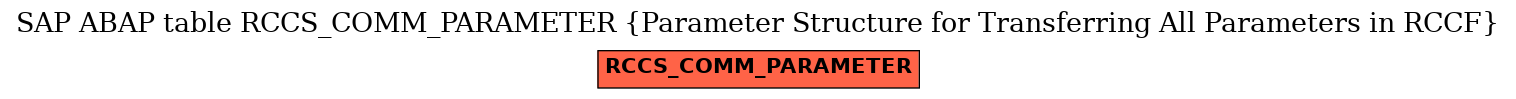 E-R Diagram for table RCCS_COMM_PARAMETER (Parameter Structure for Transferring All Parameters in RCCF)