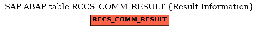E-R Diagram for table RCCS_COMM_RESULT (Result Information)