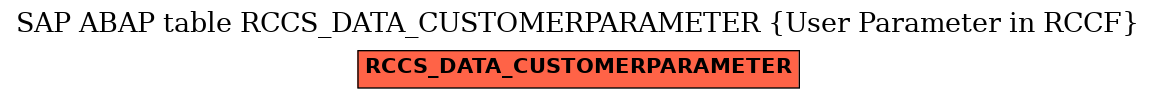 E-R Diagram for table RCCS_DATA_CUSTOMERPARAMETER (User Parameter in RCCF)