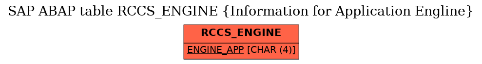 E-R Diagram for table RCCS_ENGINE (Information for Application Engline)