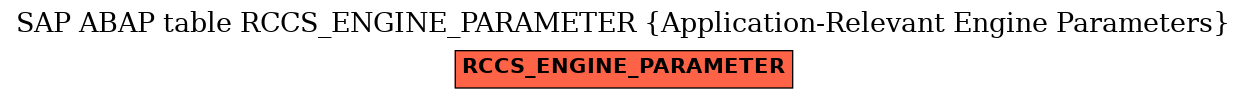 E-R Diagram for table RCCS_ENGINE_PARAMETER (Application-Relevant Engine Parameters)