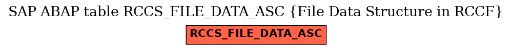 E-R Diagram for table RCCS_FILE_DATA_ASC (File Data Structure in RCCF)