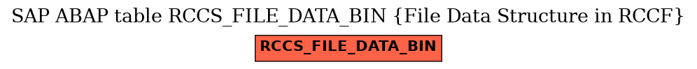 E-R Diagram for table RCCS_FILE_DATA_BIN (File Data Structure in RCCF)