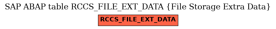 E-R Diagram for table RCCS_FILE_EXT_DATA (File Storage Extra Data)