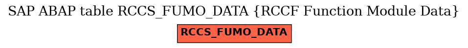 E-R Diagram for table RCCS_FUMO_DATA (RCCF Function Module Data)