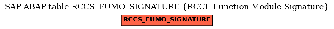E-R Diagram for table RCCS_FUMO_SIGNATURE (RCCF Function Module Signature)